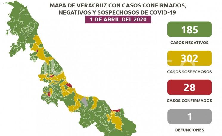 28 positivos a coronavirus en Veracruz, reiteran autoridades el llamado a permanecer en casa; este jueves se exhortará a la población a no acudir a las playas. 