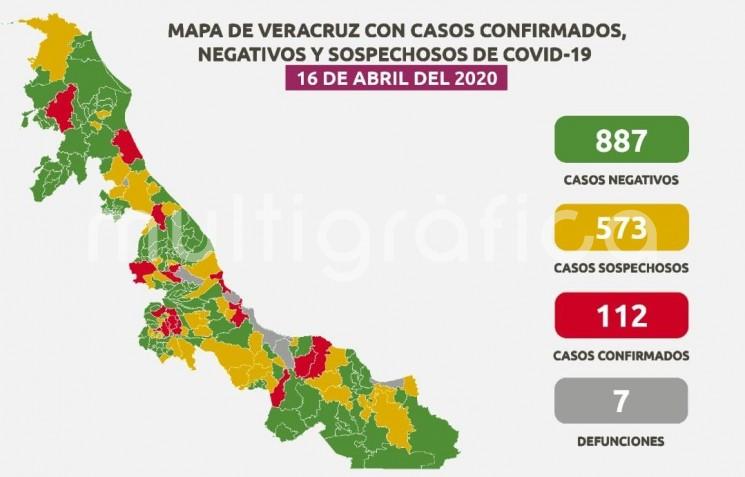 Suben a 7 las víctimas por coronavirus en Veracruz, y a 112 los contagios registrados. 