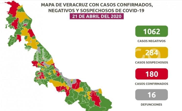 En incremento defunciones y casos confirmados de COVID-19 en el estado de Veracruz, y sin embargo muchas personas siguen sin respetar el confinamiento en casa, a pesar de estar en posibilidades de hacerlo. 