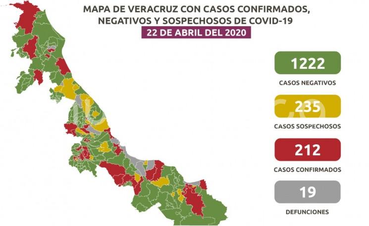 Cifras de la  Estrategia Estatal contra el coronavirus 22/04/2020