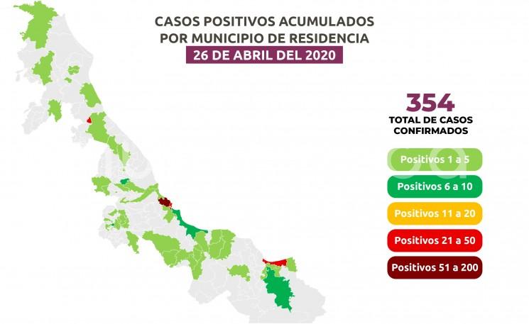 Con 28 falleciientos por COVID- 19 en Veracruz.