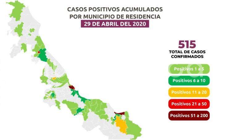 Reporte de la Estrategia Estatal contra el coronavirus 29/04/2020