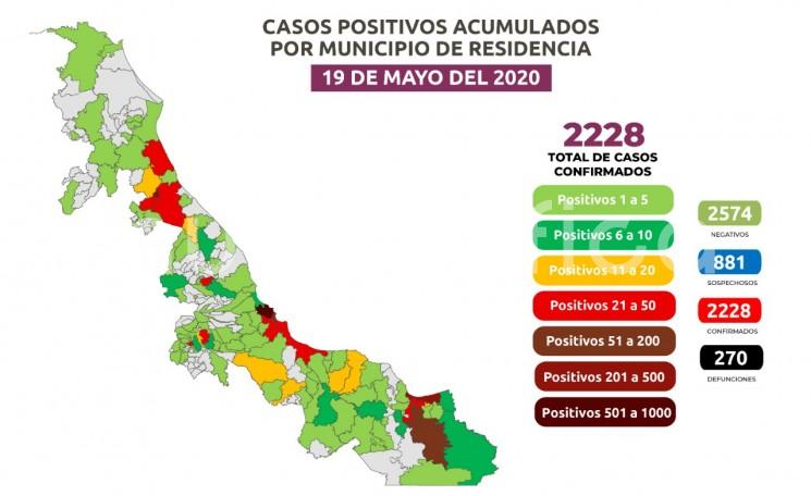 La cifra de positivos acumulados al 19 de mayo es de 2 mil 228 en 116 demarcaciones y 579 activos. 