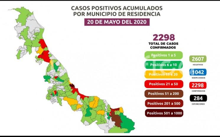 La cifra de positivos acumulados es de 2 mil 298 en 117 demarcaciones y 559 activos. 