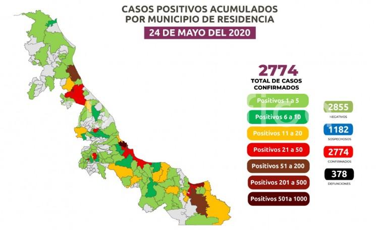 SIGUE INCREMENTO EN CIFRAS POR COVID 19 EN VERACRUZ. 