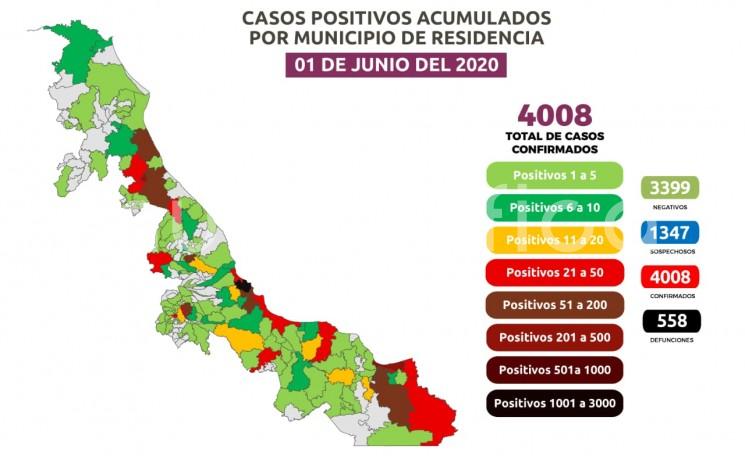 Se eleva la cifra de positivos acumulados a COVID-19 en Veracruz; es de 4 mil ocho en 137 demarcaciones y 633 activos; hay registro de 558 defunciones en 83 municipios.  