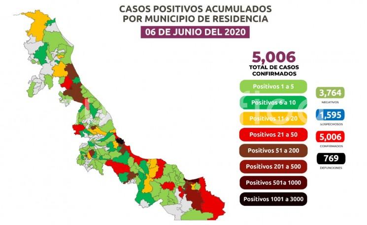 Estrategia Estatal contra el coronavirus 06/06/2020.