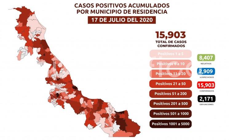 Hay reporte de 2 mil 171 (+34 nuevos) fallecimientos en 134 demarcaciones, mientras que 2 mil 909 sospechosos de 146 municipios continúan en investigación.