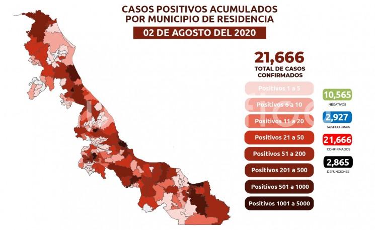 Estrategia Estatal contra el coronavirus 02/08/2020