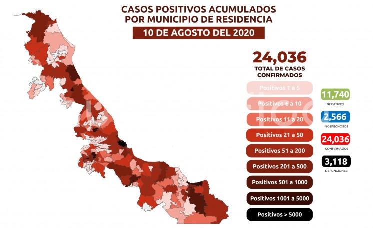 Estrategia Estatal contra el coronavirus 10/08/2020