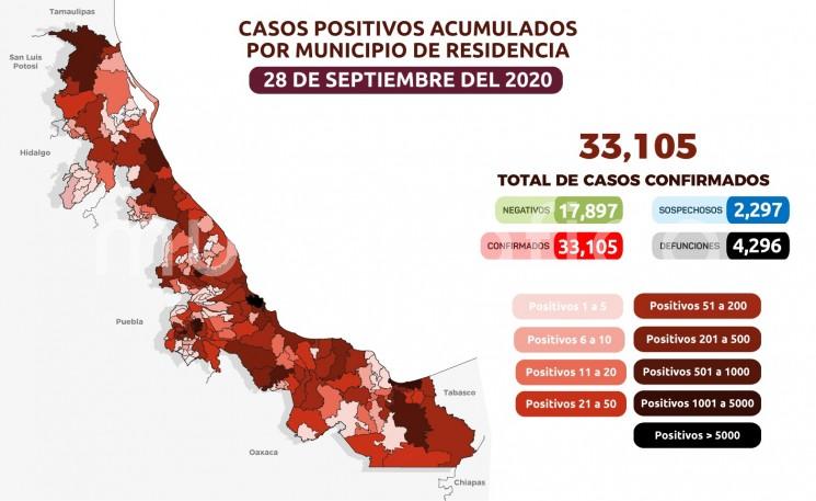 Estrategia Estatal contra el coronavirus 28/09/2020