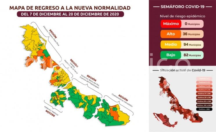 Autoridades de Salud advierten que es importante señalar que los indicadores marcan 8, es decir, el límite entre los colores verde y amarillo; por ello, resulta crucial la disciplina de la población a fin de que Veracruz se mantenga así los próximos 15 días.