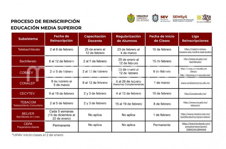 Este martes, la Secretaría de Educación de Veracruz (SEV) comenzó la reinscripción en línea y estableció las fechas de inicio de clases para los alumnos de educación Media Superior y Superior, correspondiente al ciclo escolar 2020-2021, a fin de que continúen sus estudios, por el momento, en modalidad virtual. 