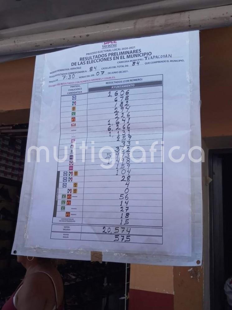 En Tlapacoyan, Ver., esperan el cómputo final de la elección de ayuntamiento; Salvador Murrieta Moreno se mantiene a la cabeza.
