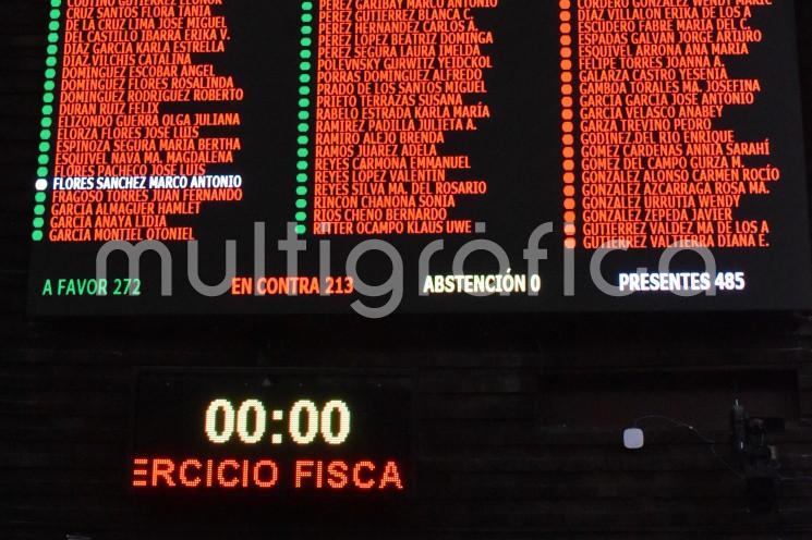 Tras 42 horas de debate, la madrugada de este domingo la Cámara de Diputados aprobó, en lo general y en lo particular, el Decreto de Presupuesto de Egresos de la Federación para el Ejercicio Fiscal 2022, y lo remitió al titular del Poder Ejecutivo para sus efectos constitucionales.