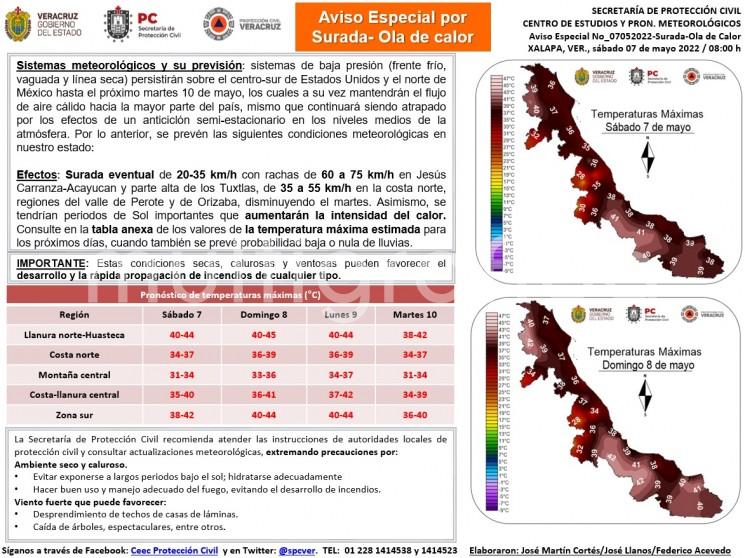 Población veracruzana: se emite aviso especial por Surada-Ola de calor.