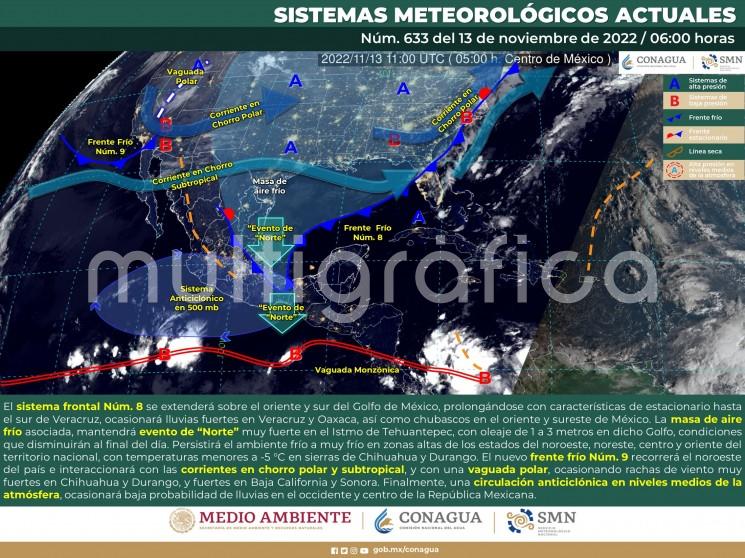 El sistema frontal No. 8 se extenderá sobre el oriente y sur del Golfo de México, prolongándose con características de estacionario hasta el sur de Veracruz, ocasionará lluvias fuertes en Veracruz y Oaxaca, así como chubascos en oriente y sureste de México.
