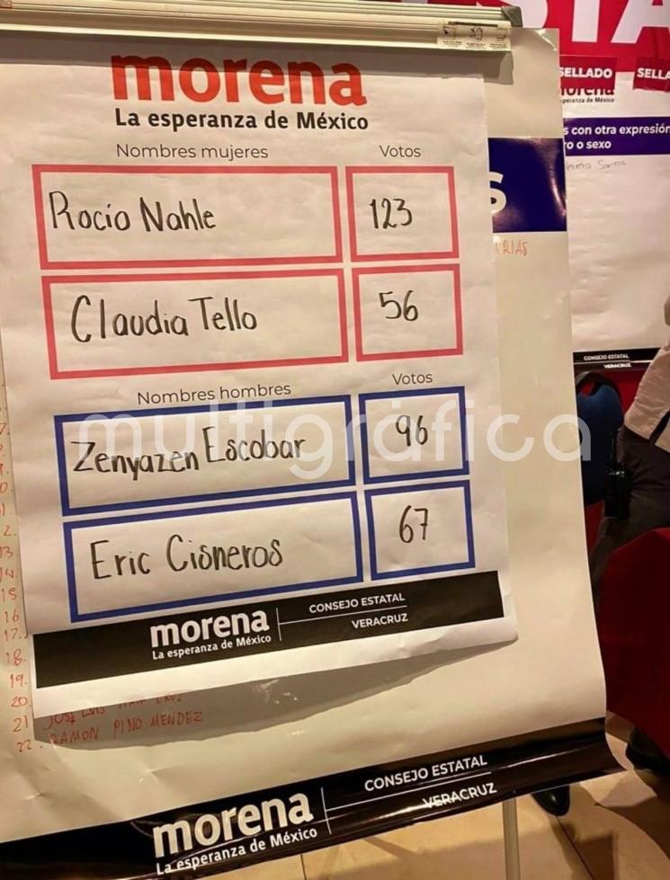 El Consejo Estatal de Morena en Veracruz definió este jueves la lista de aspirantes a la Coordinación Estatal en Defensa de la 4T, quienes serán medidos en una encuesta de preferencias.