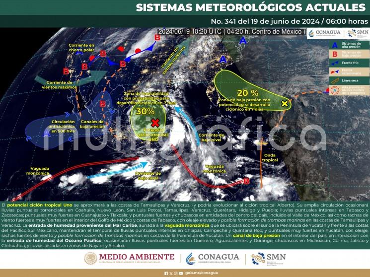 Cielo nublado la mayor parte del día, con lluvias puntuales torrenciales en Tamaulipas y Veracruz, y puntuales intensas en Tabasco; las cuales podrían estar acompañadas de descargas eléctricas y posible caída de granizo, reducir la visibilidad, originar deslaves, encharcamientos e inundaciones, así como incrementar los niveles de ríos y arroyos. 