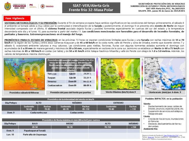 El sábado 8 el ambiente se tornará cálido a muy cálido por la continuidad e intensificación de la Surada y posteriormente