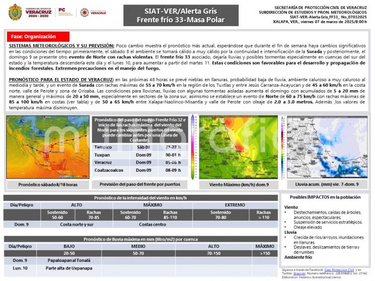 PRONÓSTICO PARA EL ESTADO DE VERACRUZ: en las próximas 48 horas se prevé nieblas en llanuras, probabilidad baja de lluvia, ambiente caluroso a muy caluroso al mediodía y tarde, y un evento de Surada 